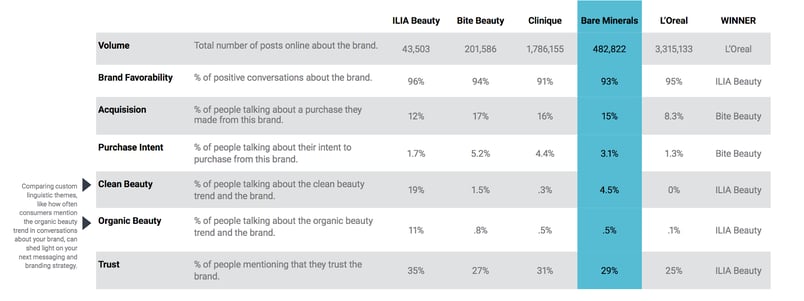 Beauty brand competitive analysis
