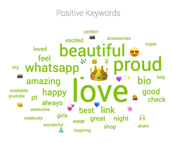 Dove positive keywords from social media