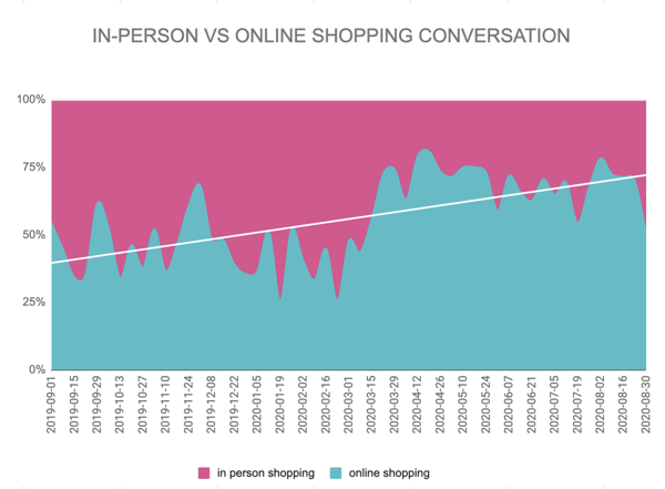 IN-PERSON VS ONLINE SHOPPING CONVERSATION