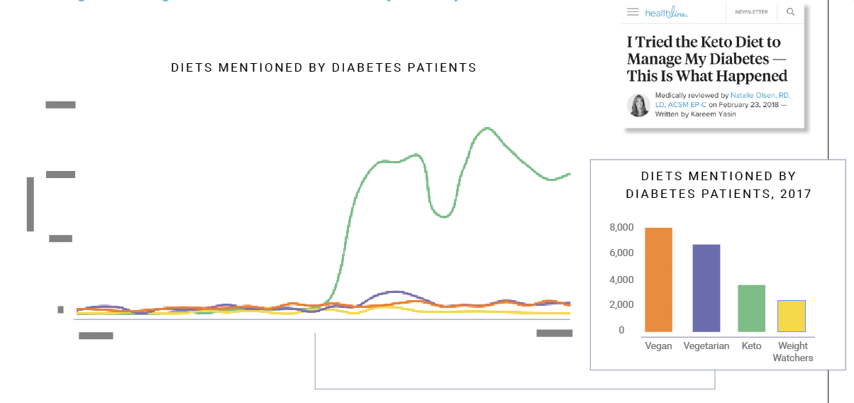 Diabetes Patient Diets Chart