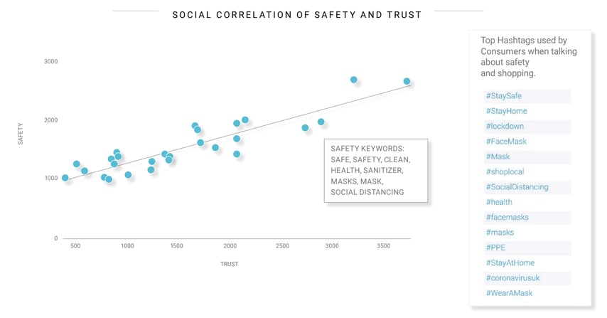 trust and safety for brands during COVID-19 with social listening