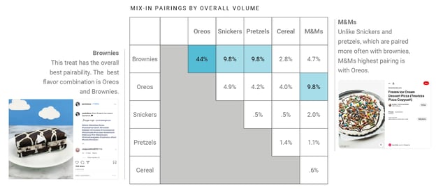 Mix-in Pairing by Overall Volume