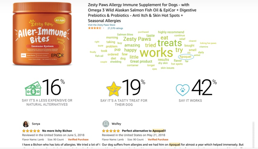 amazon review data of pet products with social listening
