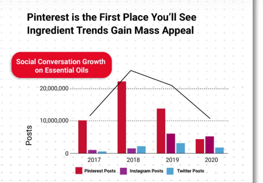 social listening Pinterest analytics on consumer trends