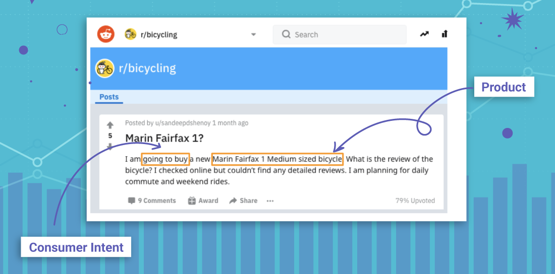 SubReddit thread showing purchase intent for bicycles.