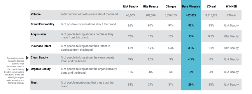 Social Listening beauty brands competitive analysis