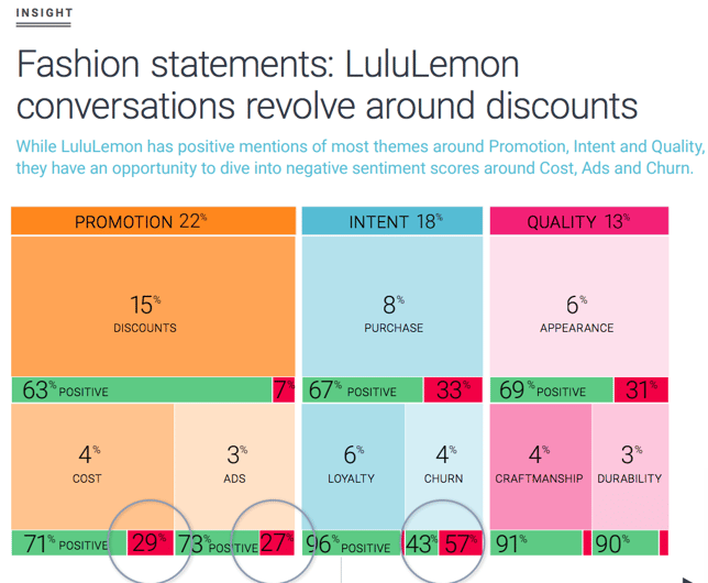 LuluLemon, Fitness and fashion consumer insights with social listening