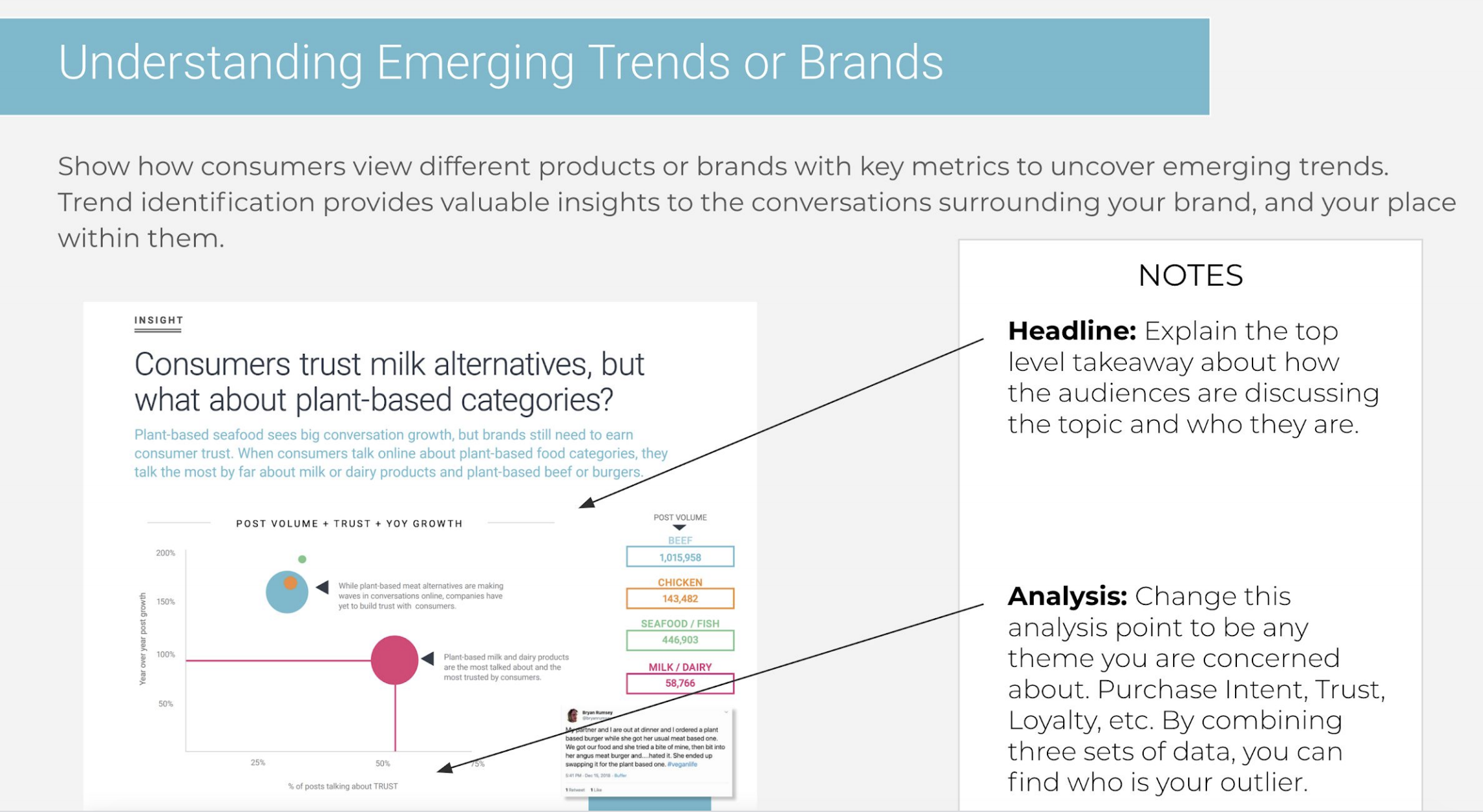 predicting consumer trends in beauty and cosmetics using social listening