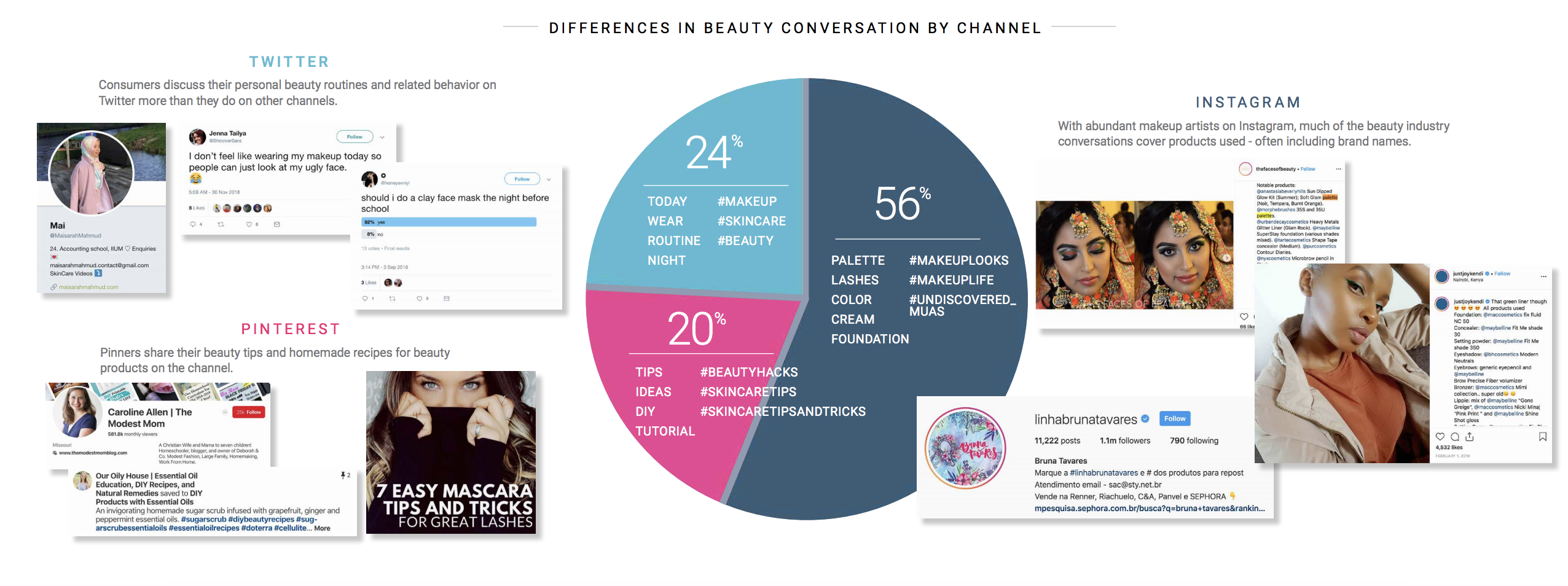 social media channel distribution for beauty and cosmetics using social listening
