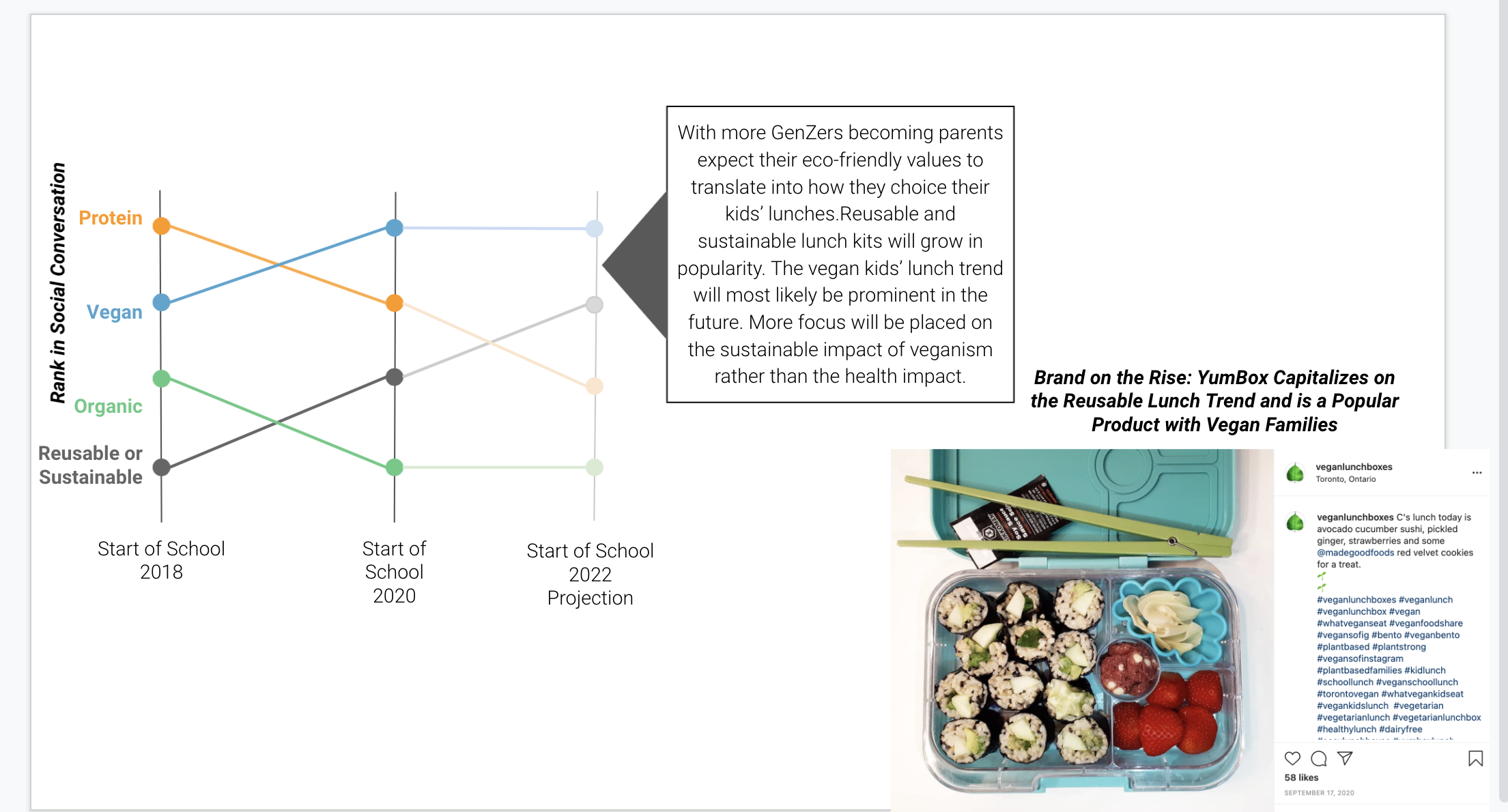 gen z trends with social listening parents consumer trends in school lunches 