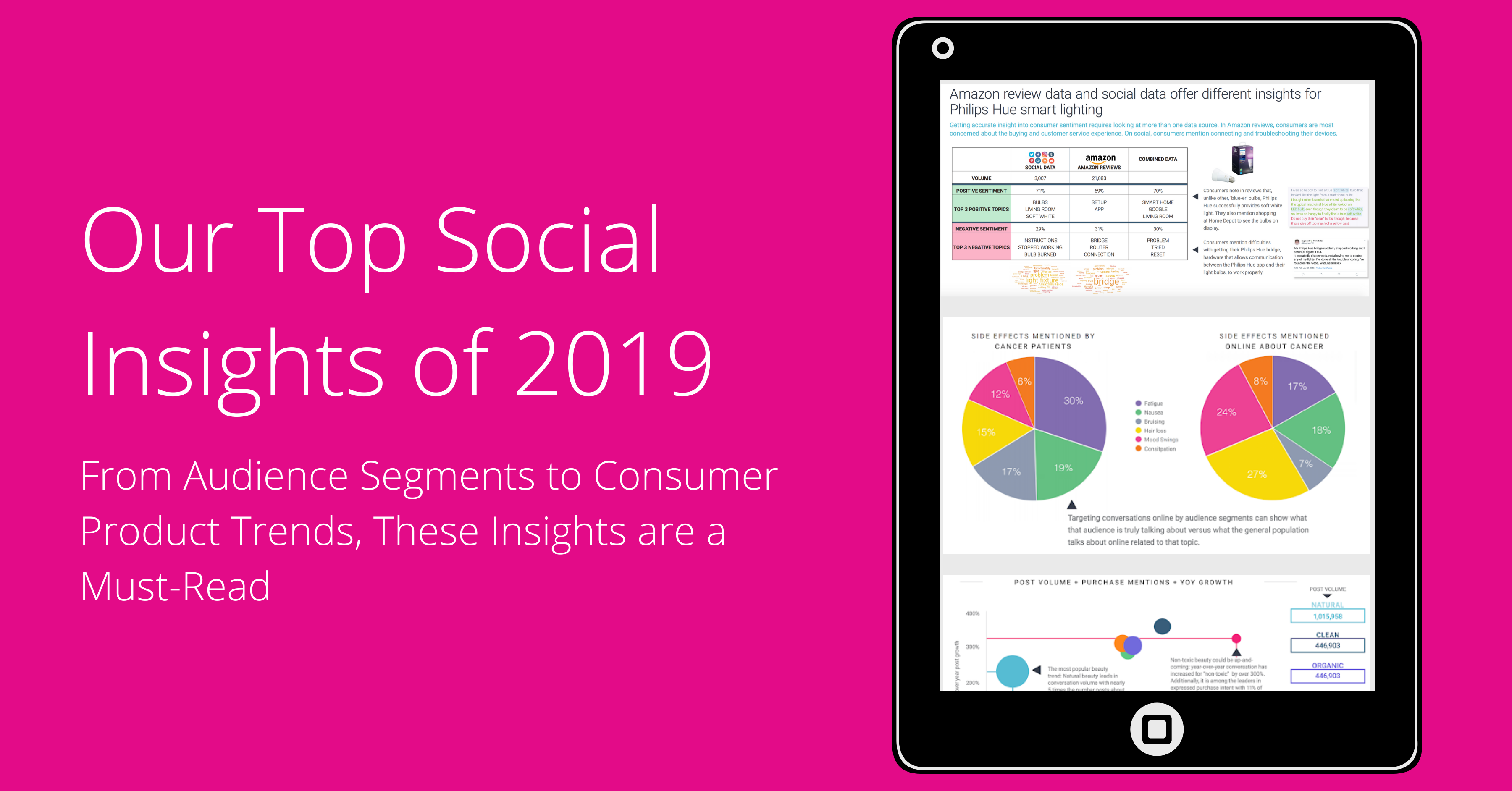 Year in Review: A look back at our favorite social insights of 2019